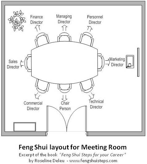 Feng Shui suggestion for Meeting Room Layout | Feng Shui Steps